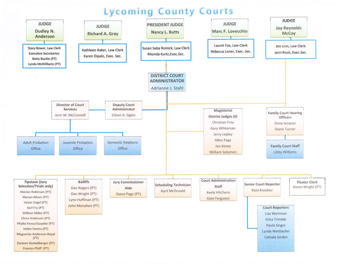 Court Staff