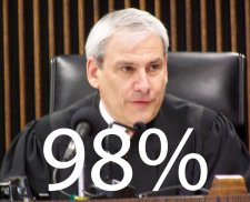 LLA supports retention of Judge Dudley N. Anderson